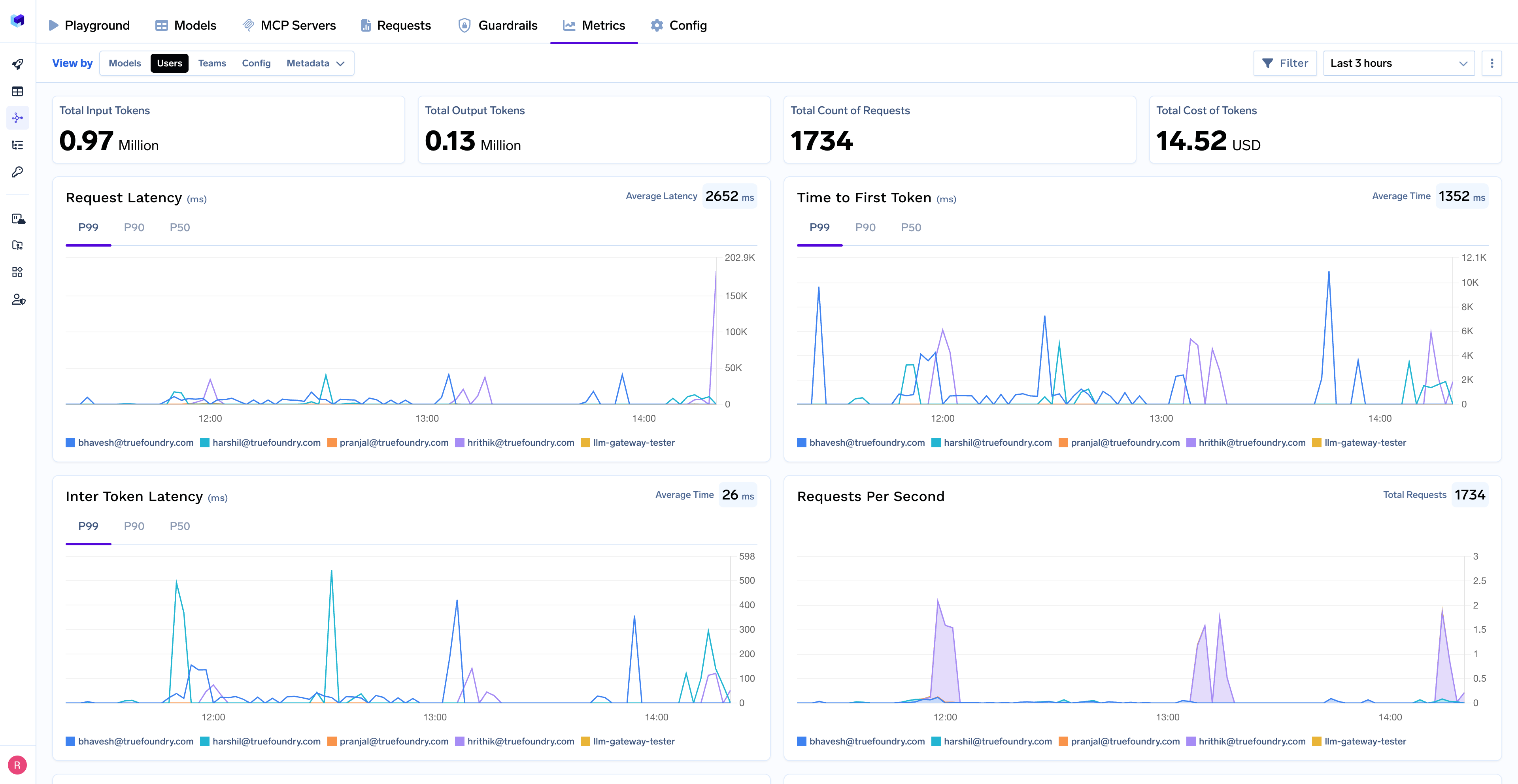 TrueFoundry metrics